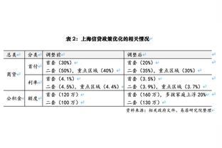 足球报：沙特申办2034世界杯得到大量支持，很可能是唯一申办方